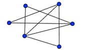 Planarity