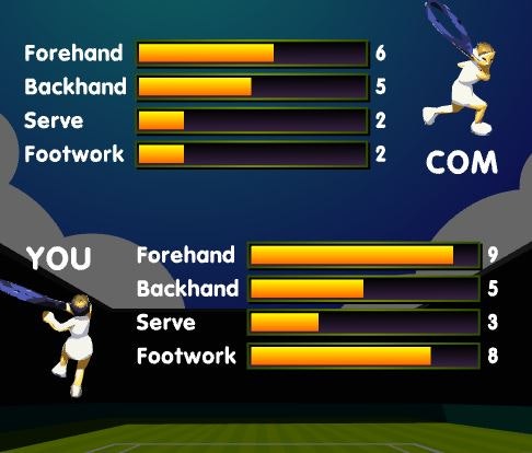 TENNIS MASTERS - Play Online for Free!