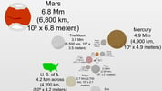 Scale of the Universe