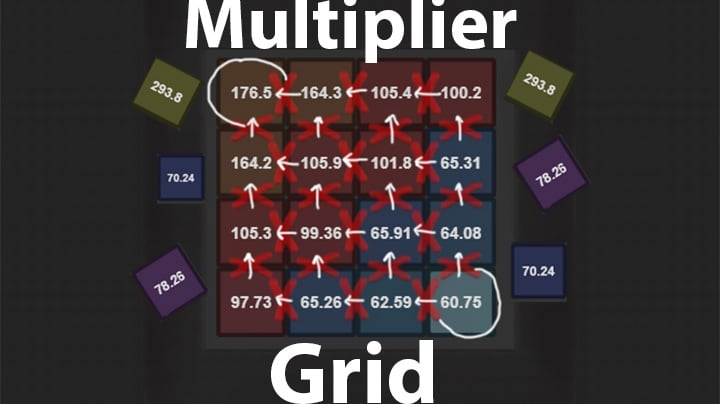 Multiplier Grid
