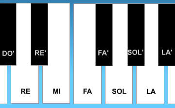 Repeat the Melody